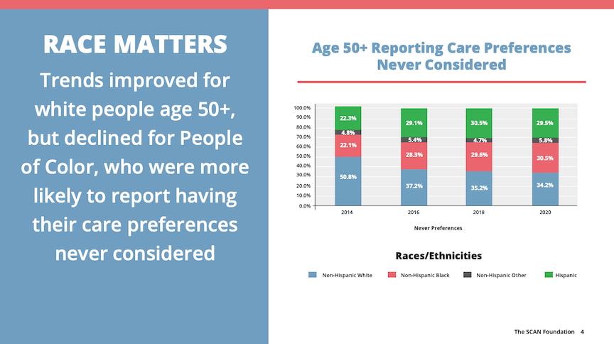 Inequities found in how well <b>healthcare</b> providers listen to older ...
